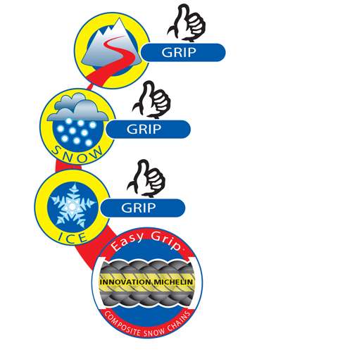 Michelin Easy Grip Snow Chains